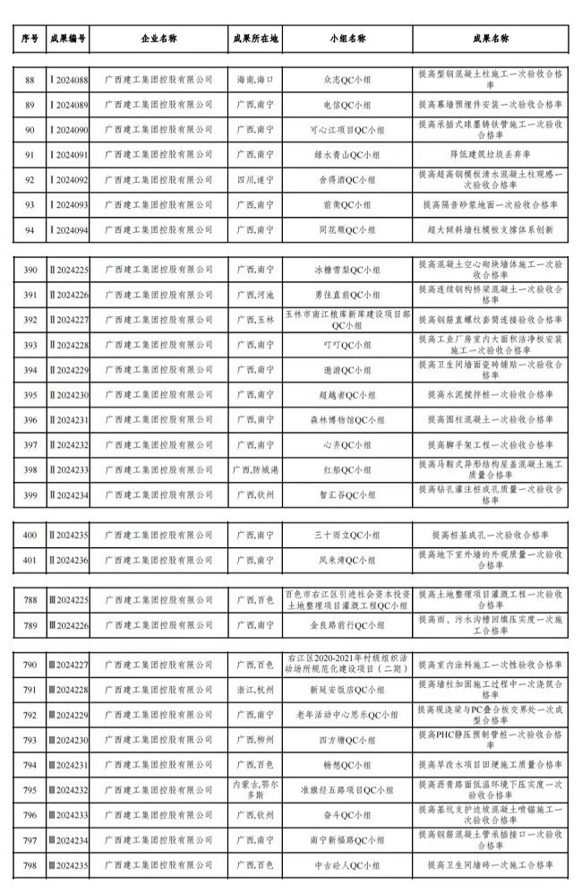 公司成果獲獎(jiǎng)名單（廣西）  修.jpg